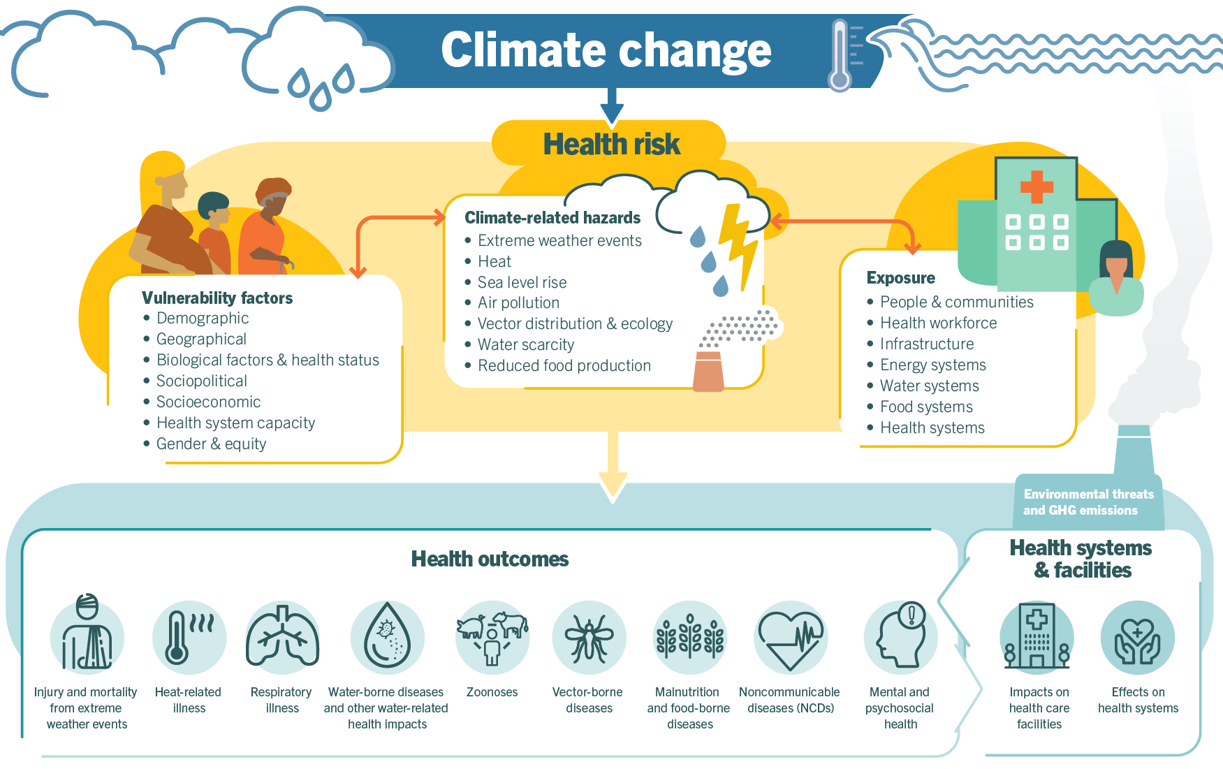 Climate Change Policies: Global Actions and Reactions